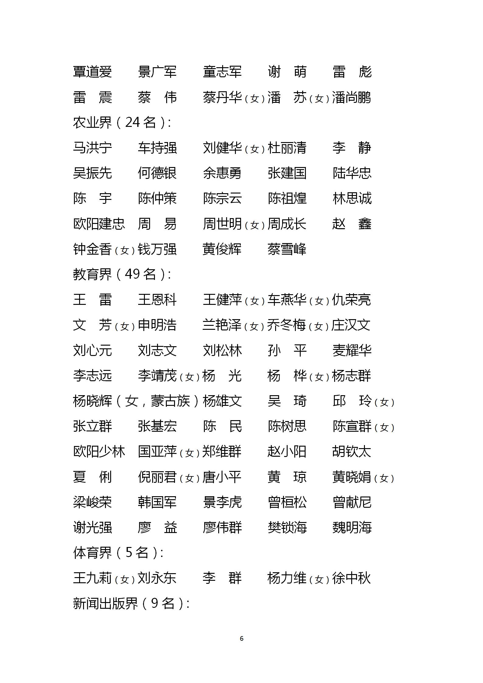 20230107十三届省政协委员名单（核定）_06.jpg
